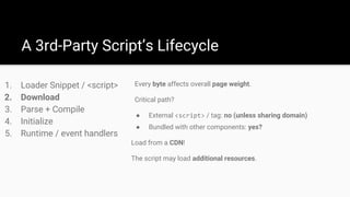 A 3rd-Party Script’s Lifecycle
1. Loader Snippet / <script>
2. Download
3. Parse + Compile
4. Initialize
5. Runtime / event handlers
Every byte affects overall page weight.
Critical path?
● External <script> / tag: no (unless sharing domain)
● Bundled with other components: yes?
Load from a CDN!
The script may load additional resources.
 