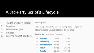 1. Loader Snippet / <script>
2. Download
3. Parse + Compile
4. Initialize
5. Runtime / event handlers
A 3rd-Party Script’s Lifecycle
Critical path!
After being fetched, the browser must parse / compile the
(decompressed) JavaScript before it’s executed.
Less bytes = less parse / compile.
● Moment 5 ms 143 KB
● Boomerang 10 ms 188 KB
● Twitter Widget 10 ms 227 KB
● jQuery 11 ms 265 KB
● Angular 22 ms 1291 KB
 