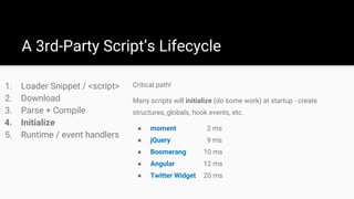 1. Loader Snippet / <script>
2. Download
3. Parse + Compile
4. Initialize
5. Runtime / event handlers
A 3rd-Party Script’s Lifecycle
Critical path!
Many scripts will initialize (do some work) at startup - create
structures, globals, hook events, etc.
● moment 2 ms
● jQuery 9 ms
● Boomerang 10 ms
● Angular 12 ms
● Twitter Widget 20 ms
 