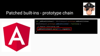 Patched built-ins - prototype chain
var _addEventListener1 = XMLHttpRequest.prototype.addEventListener
XMLHttpRequest.prototype.addEventListener = function() {
// Angular interloping code
_addEventListener1.apply(this, arguments)
}
 