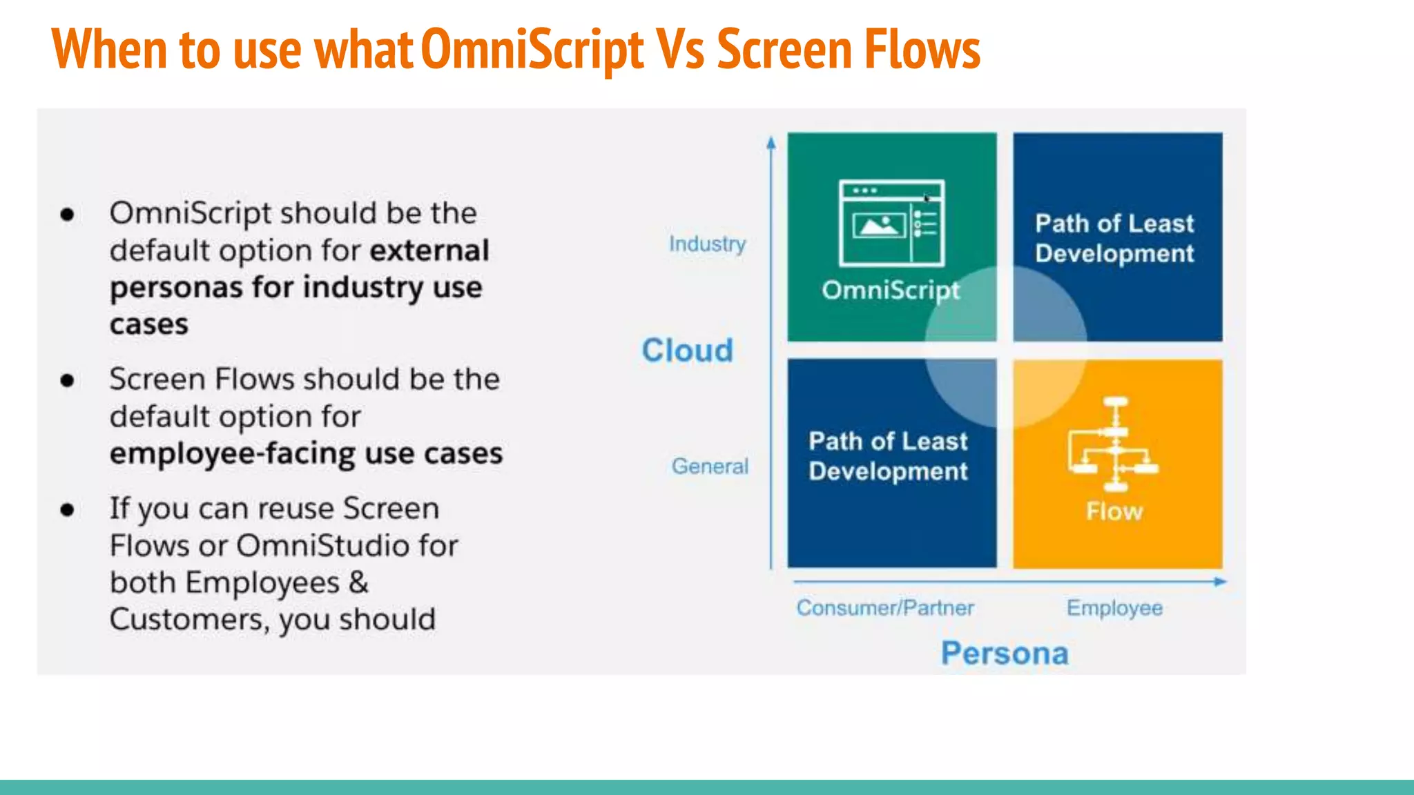 When to use whatOmniScript Vs Screen Flows
 