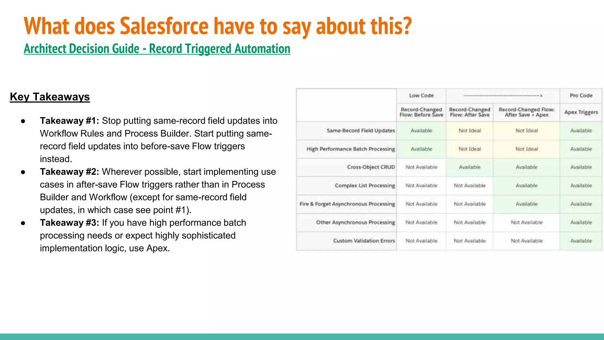 What does Salesforce have to say about this?
Architect Decision Guide - Record Triggered Automation
Key Takeaways
● Takeaway #1: Stop putting same-record field updates into
Workflow Rules and Process Builder. Start putting same-
record field updates into before-save Flow triggers
instead.
● Takeaway #2: Wherever possible, start implementing use
cases in after-save Flow triggers rather than in Process
Builder and Workflow (except for same-record field
updates, in which case see point #1).
● Takeaway #3: If you have high performance batch
processing needs or expect highly sophisticated
implementation logic, use Apex.
 