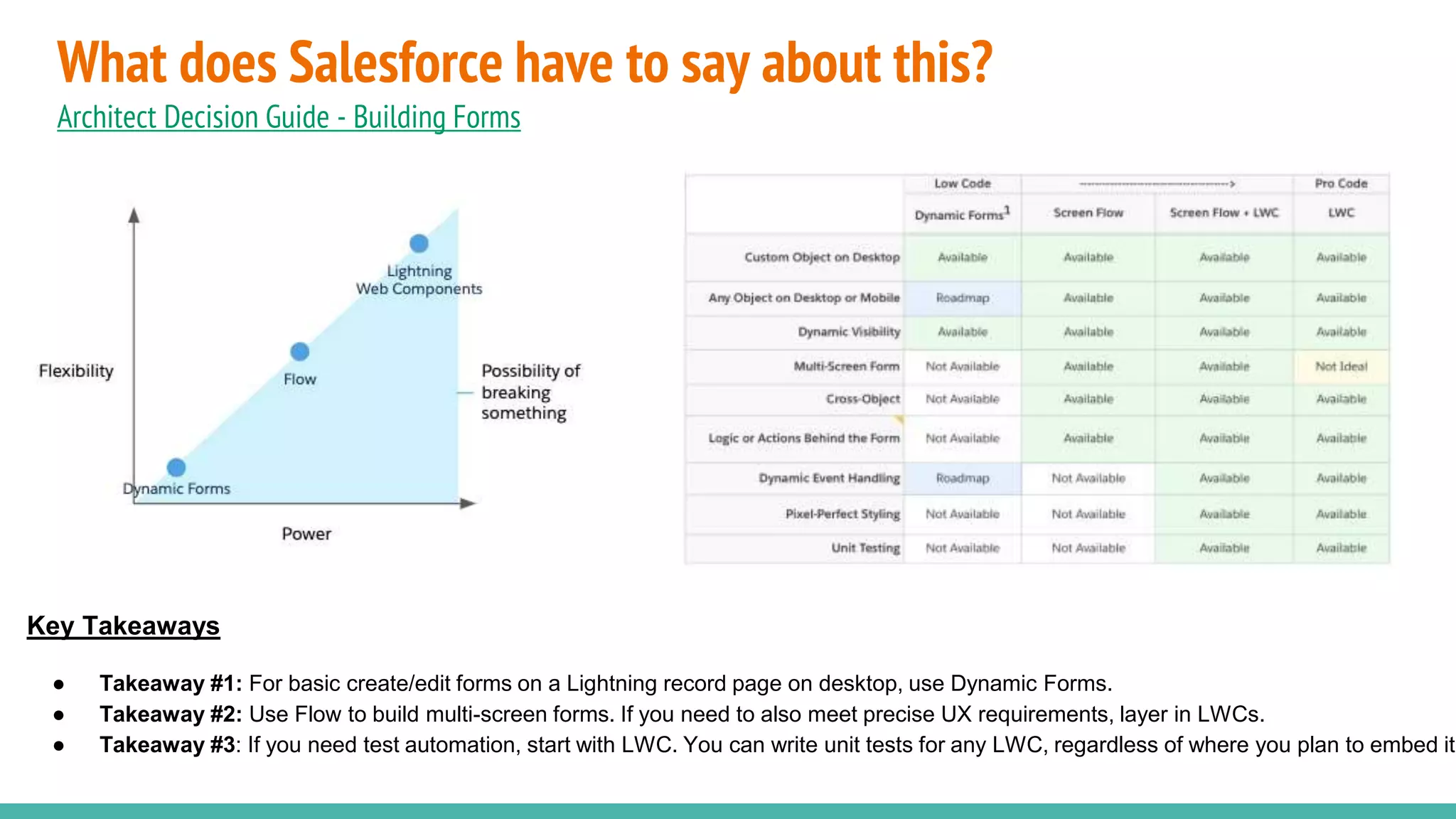 What does Salesforce have to say about this?
Architect Decision Guide - Building Forms
Key Takeaways
● Takeaway #1: For basic create/edit forms on a Lightning record page on desktop, use Dynamic Forms.
● Takeaway #2: Use Flow to build multi-screen forms. If you need to also meet precise UX requirements, layer in LWCs.
● Takeaway #3: If you need test automation, start with LWC. You can write unit tests for any LWC, regardless of where you plan to embed it
 