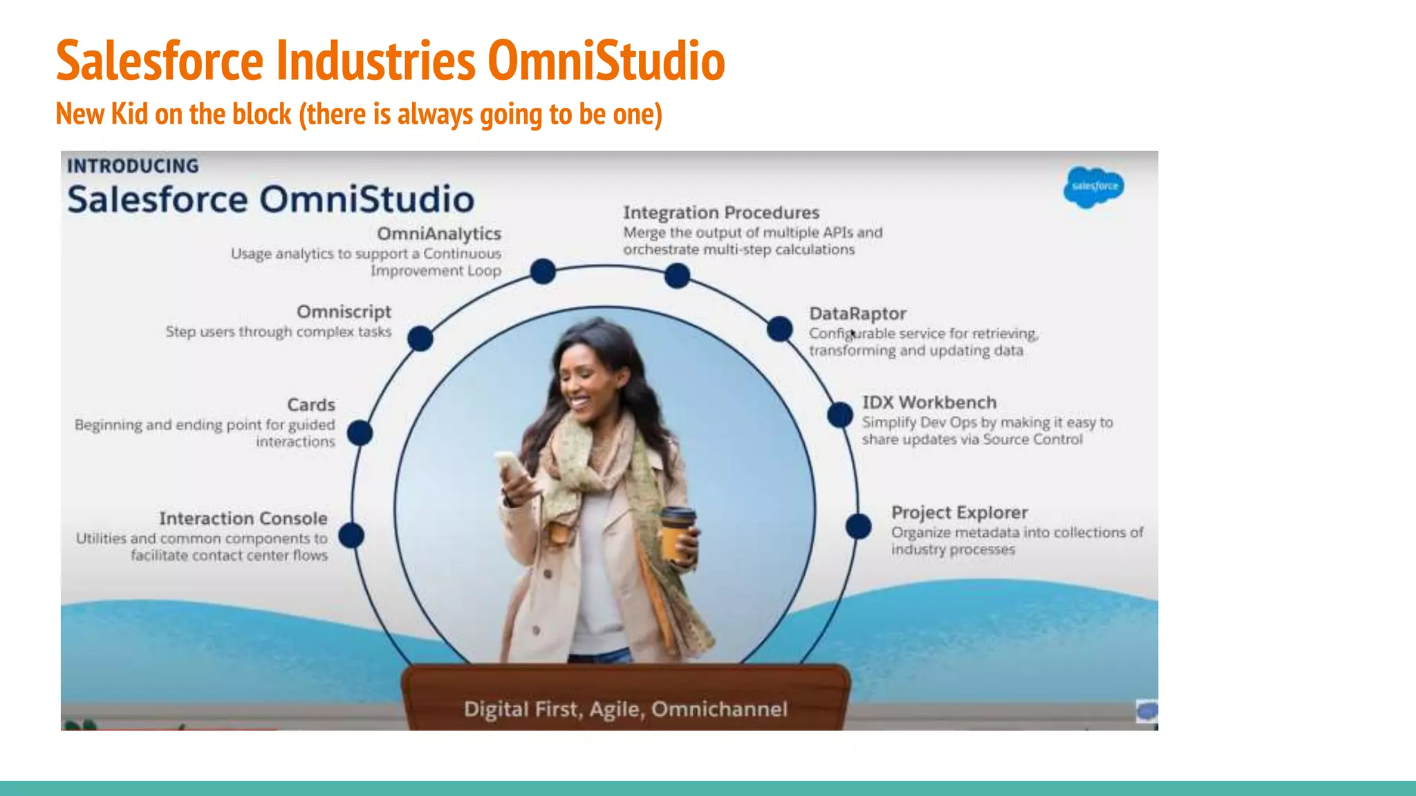 Salesforce Industries OmniStudio
New Kid on the block (there is always going to be one)
 