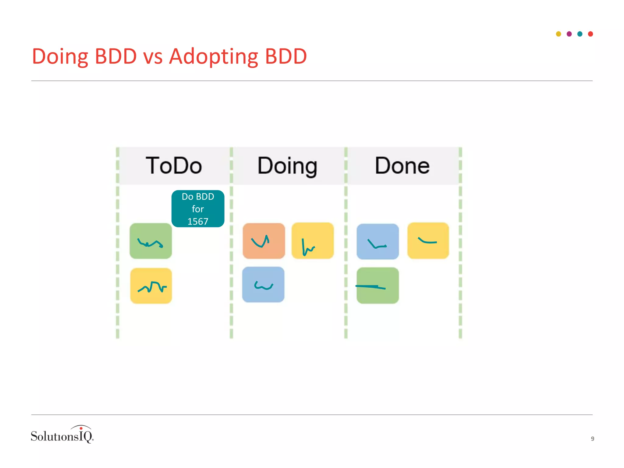 Doing BDD vs Adopting BDD
9
Do BDD
for
1567
 