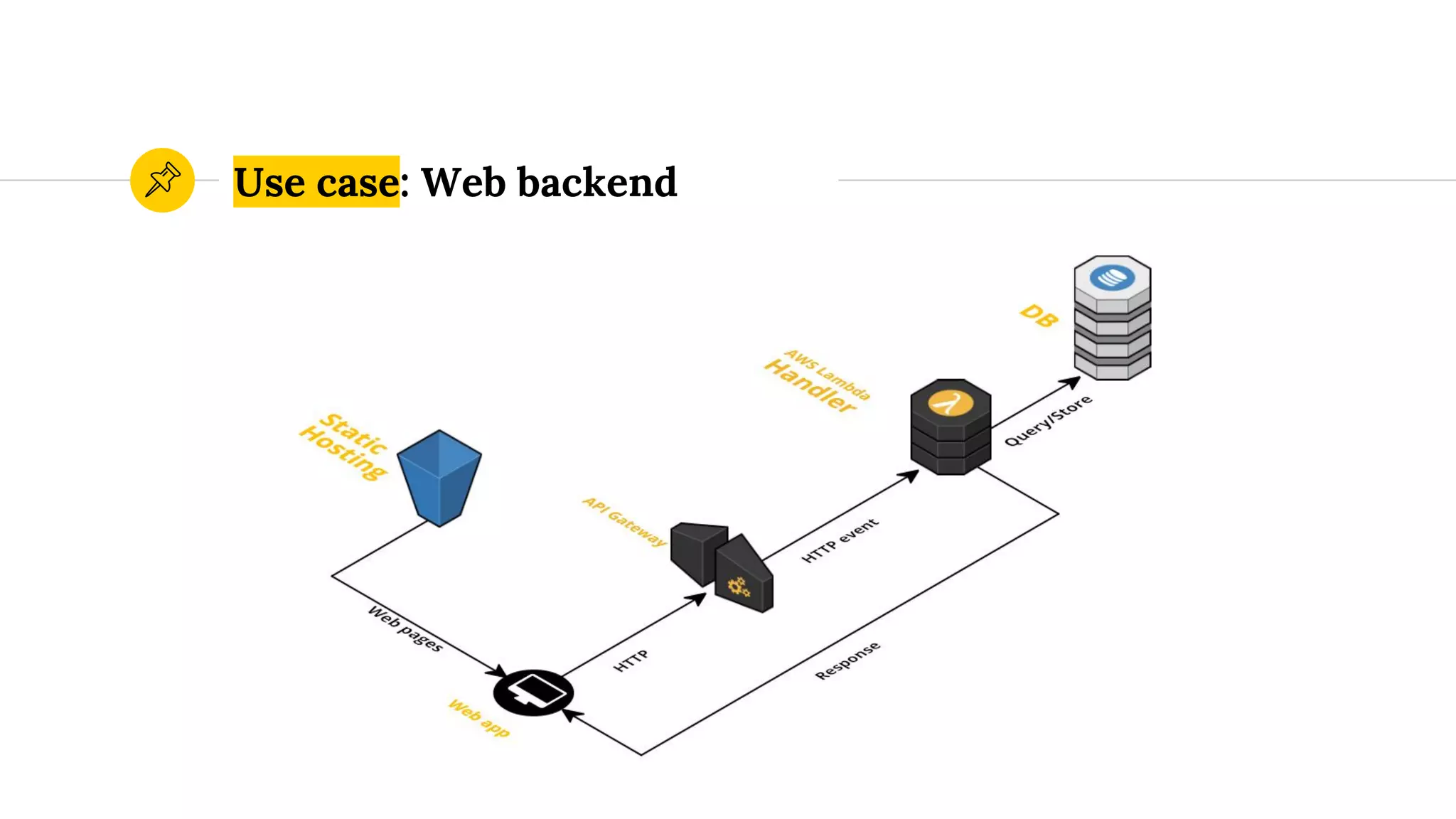 Use case: Web backend
 