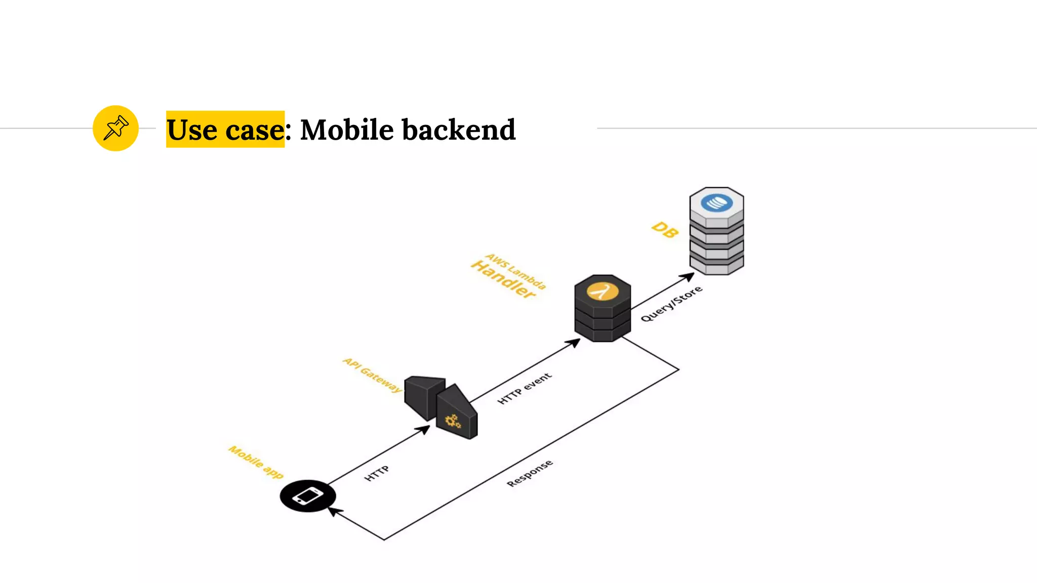 Use case: Mobile backend
 