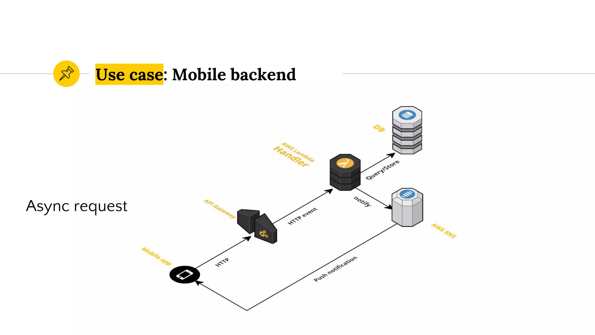 Use case: Mobile backend
Async request
 