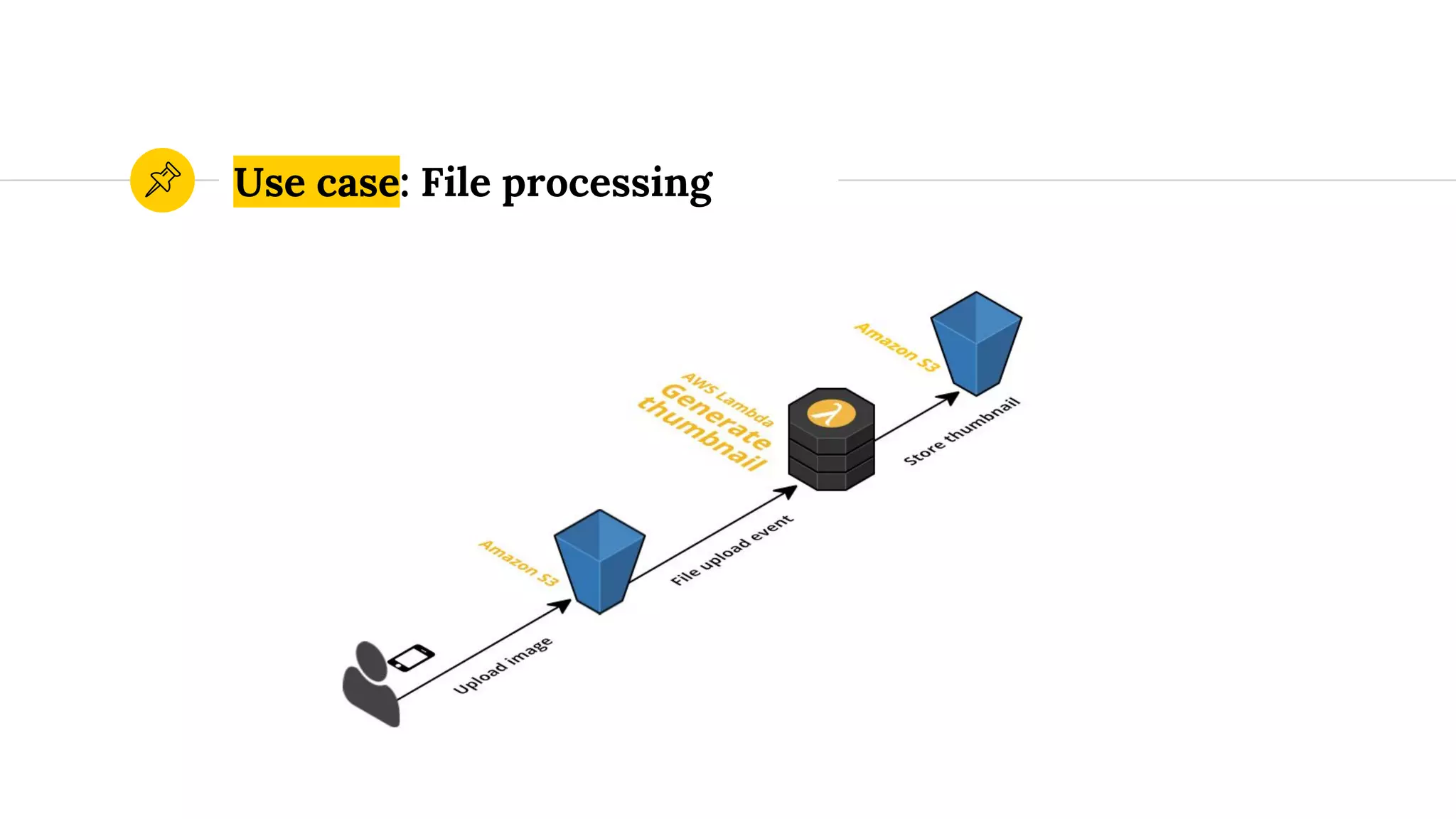 Use case: File processing
 