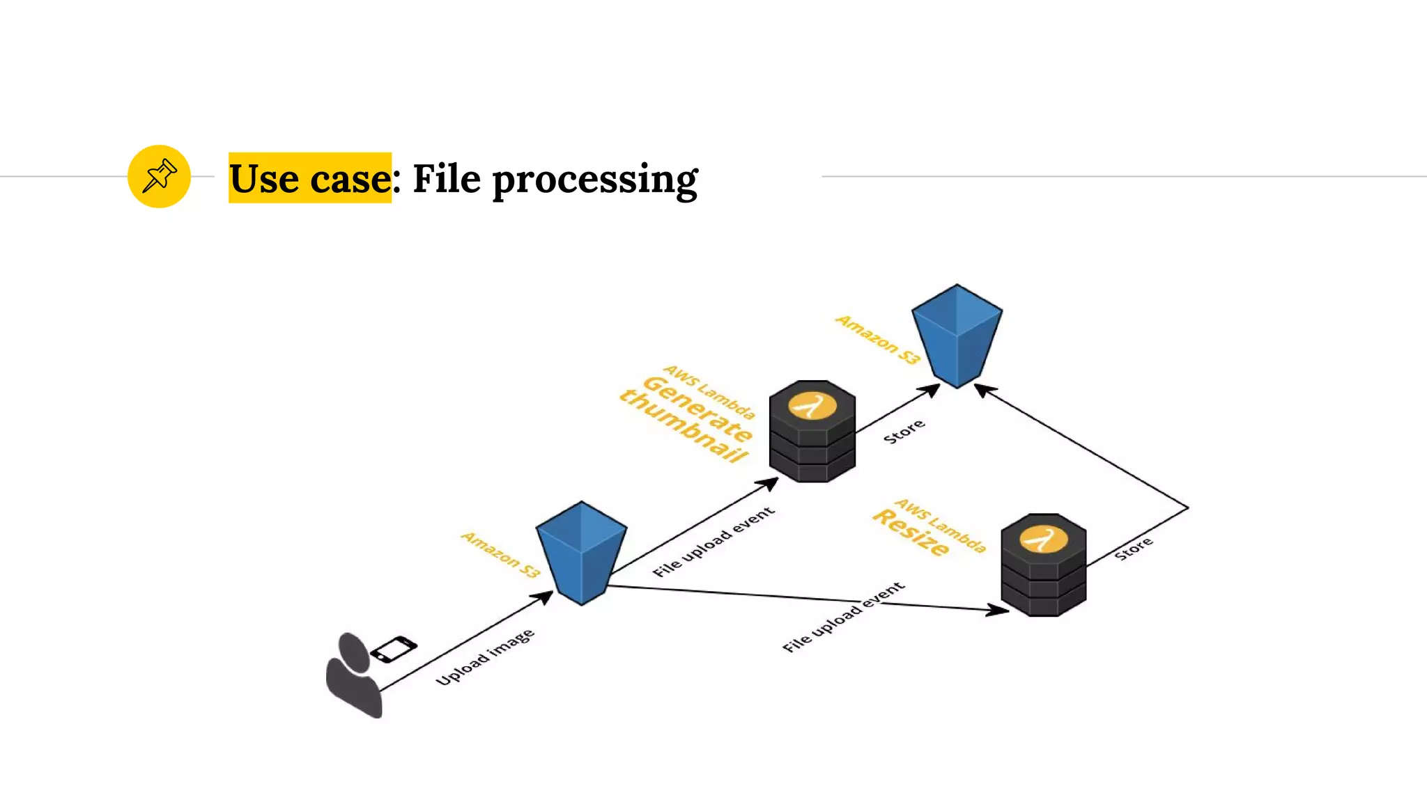 Use case: File processing
 