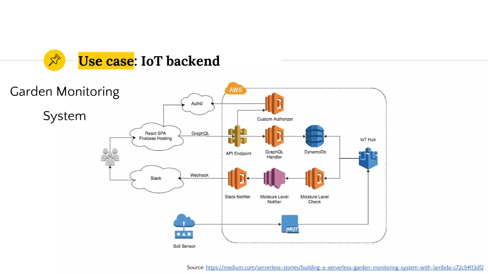 Use case: IoT backend
Source: https://medium.com/serverless-stories/building-a-serverless-garden-monitoring-system-with-lambda-c72c54113df2
Garden Monitoring
System
 