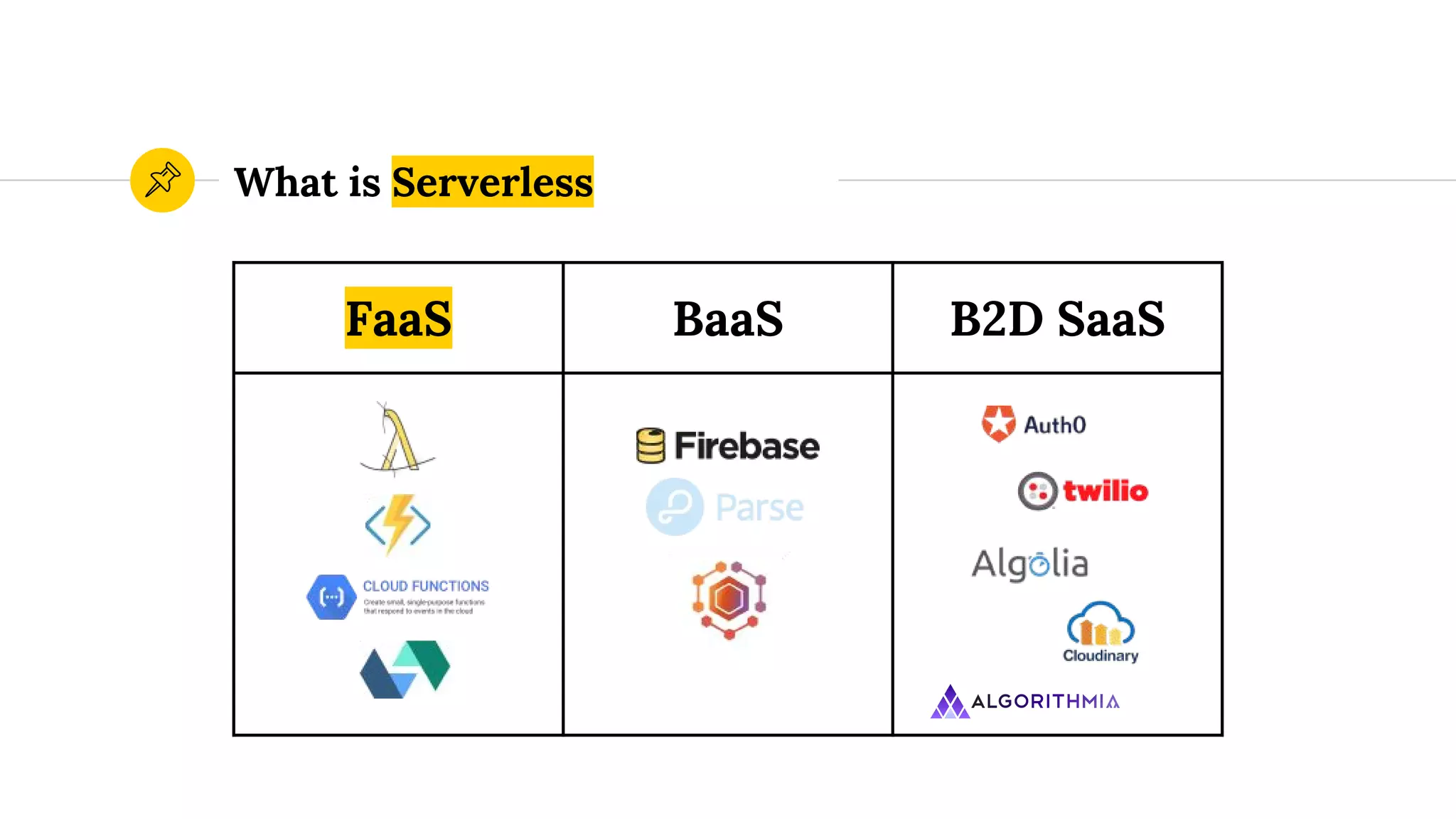 What is Serverless
FaaS BaaS B2D SaaS
 