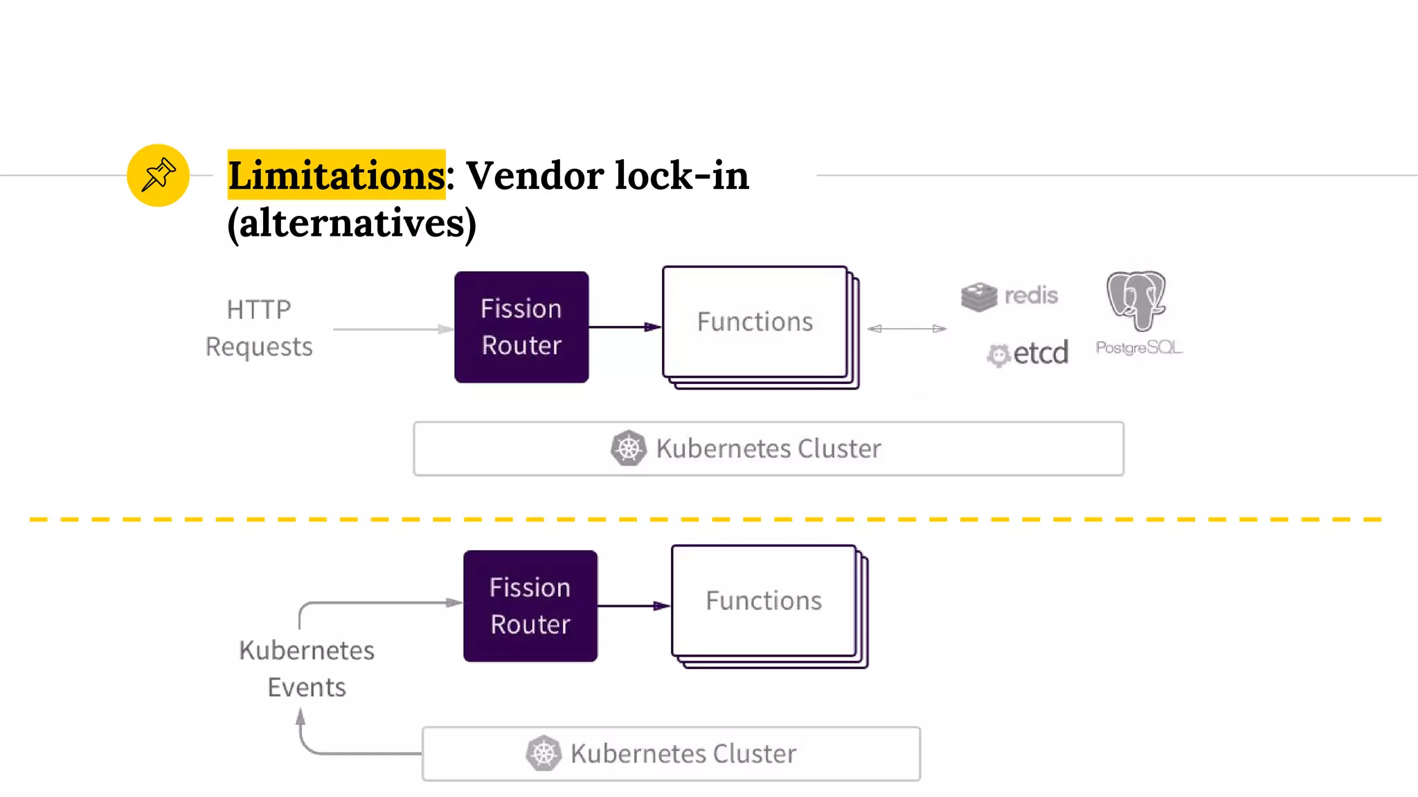 Limitations: Vendor lock-in
(alternatives)
 