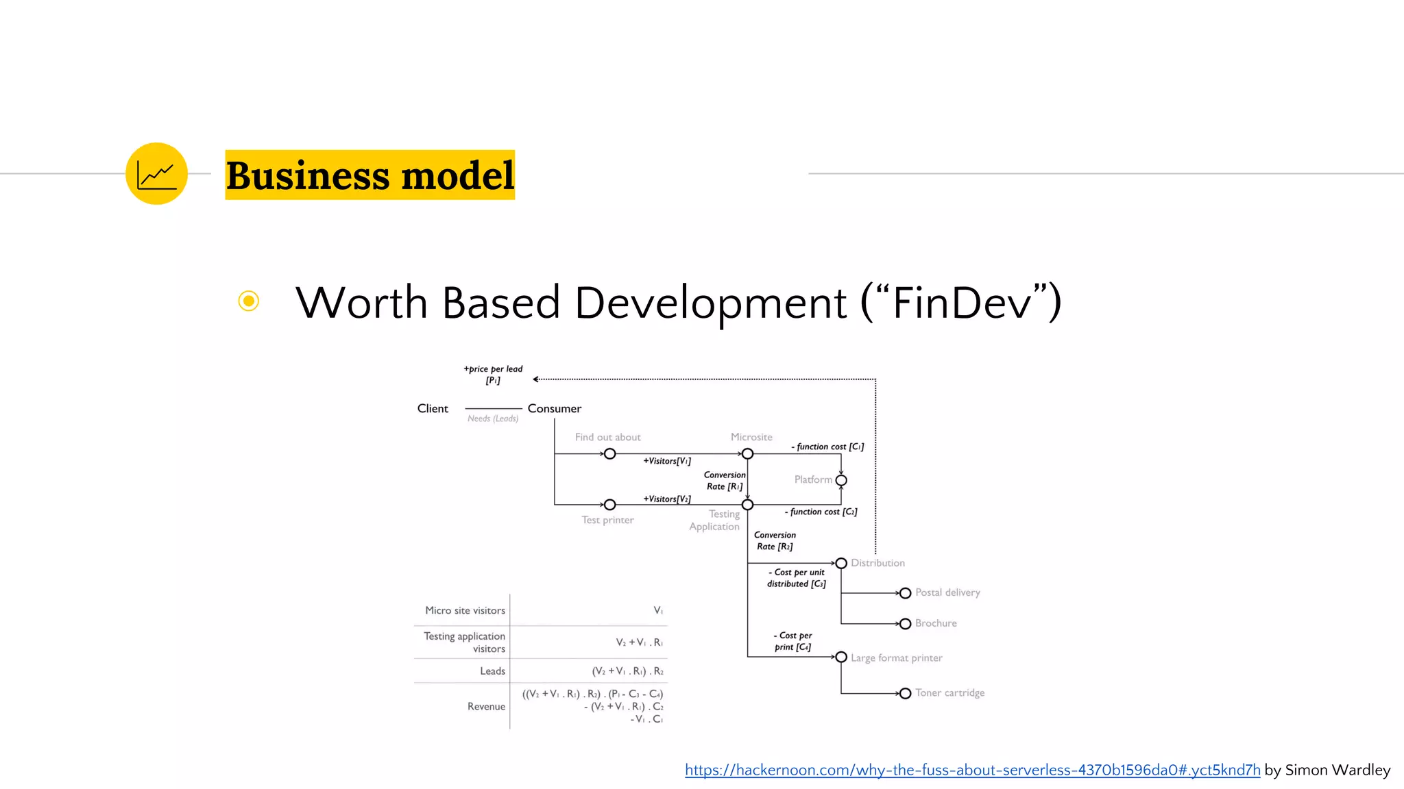 Business model
◉ Worth Based Development (“FinDev”)
https://hackernoon.com/why-the-fuss-about-serverless-4370b1596da0#.yct5knd7h by Simon Wardley
 