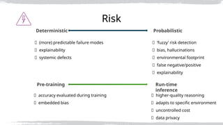 Reduce Risk Predicatable apidays Australia 2025 | When to Gen AI? A strategic framework for real ...