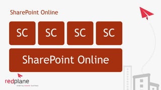 SharePoint Online
SharePoint Online
SC SC SC SC
 