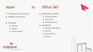 Azure vs Office 365
 Infrastructure as a Service
 Platform as a Service
 Generally
 Compute
 Storage
 Virtual Networ...