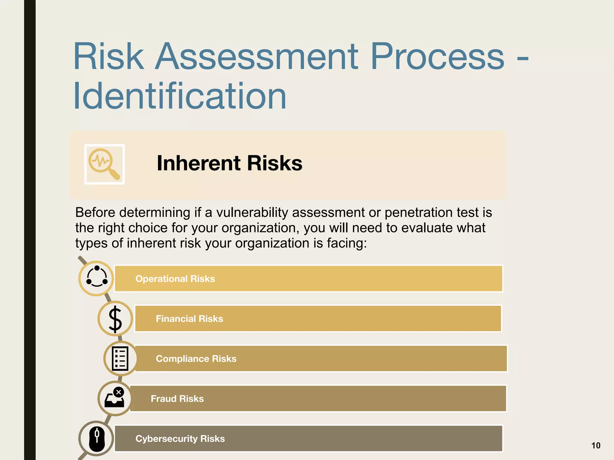Risk Assessment Process -
Identification
10
Inherent Risks
Before determining if a vulnerability assessment or penetration test is
the right choice for your organization, you will need to evaluate what
types of inherent risk your organization is facing:
Operational Risks
Financial Risks
Compliance Risks
Fraud Risks
Cybersecurity Risks
 