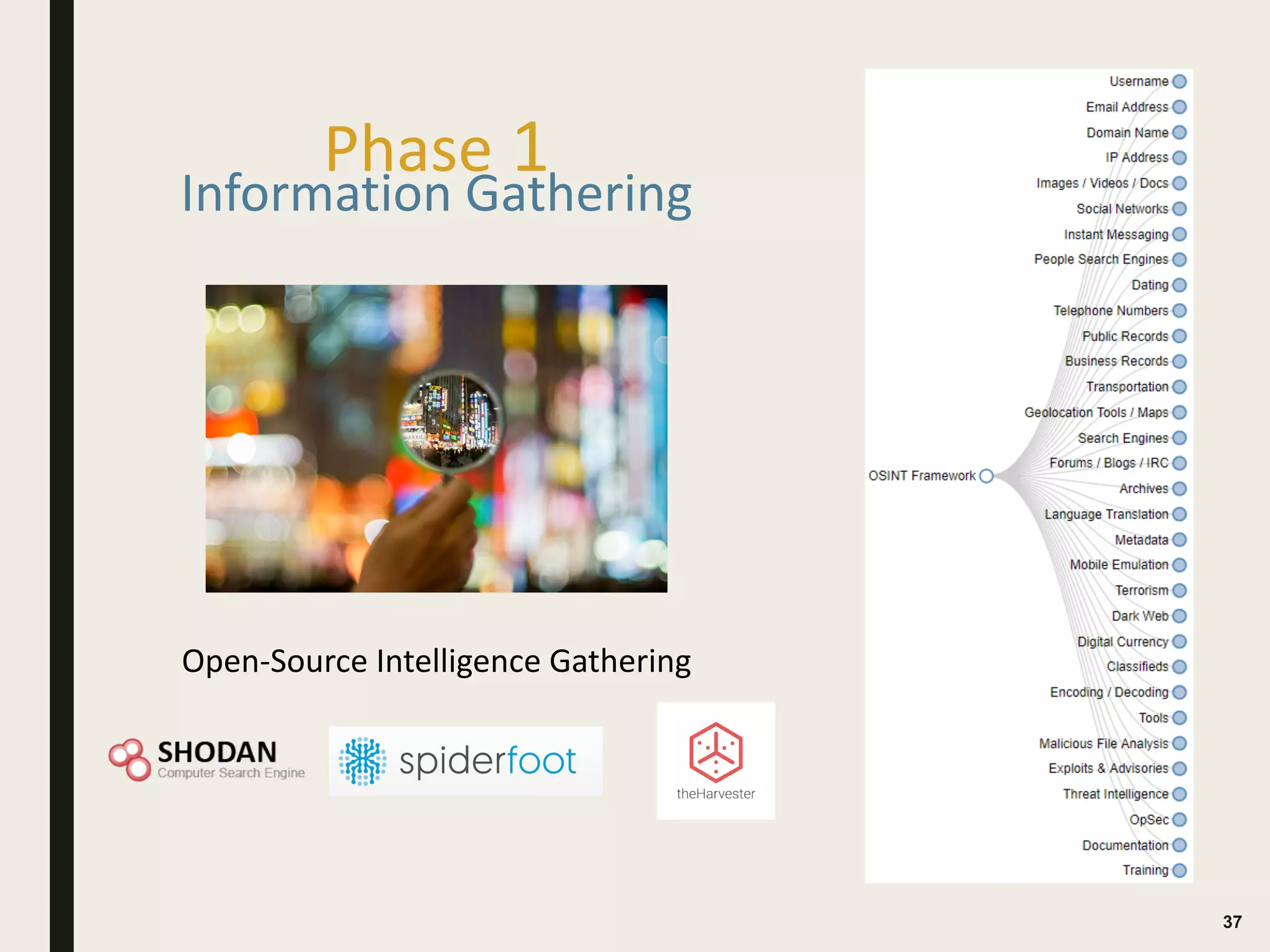 Phase 1
37
Information Gathering
Open-Source Intelligence Gathering
 