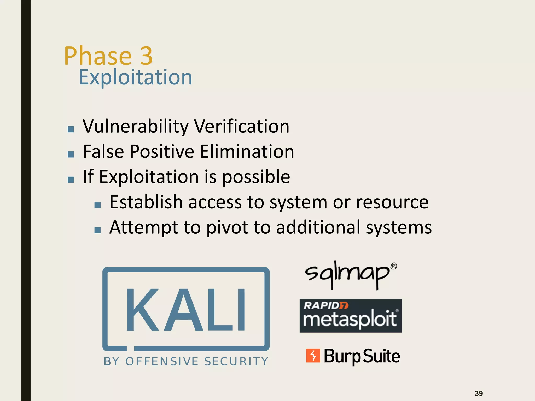 Phase 3
39
Exploitation
▪ Vulnerability Verification
▪ False Positive Elimination
▪ If Exploitation is possible
▪ Establish access to system or resource
▪ Attempt to pivot to additional systems
 