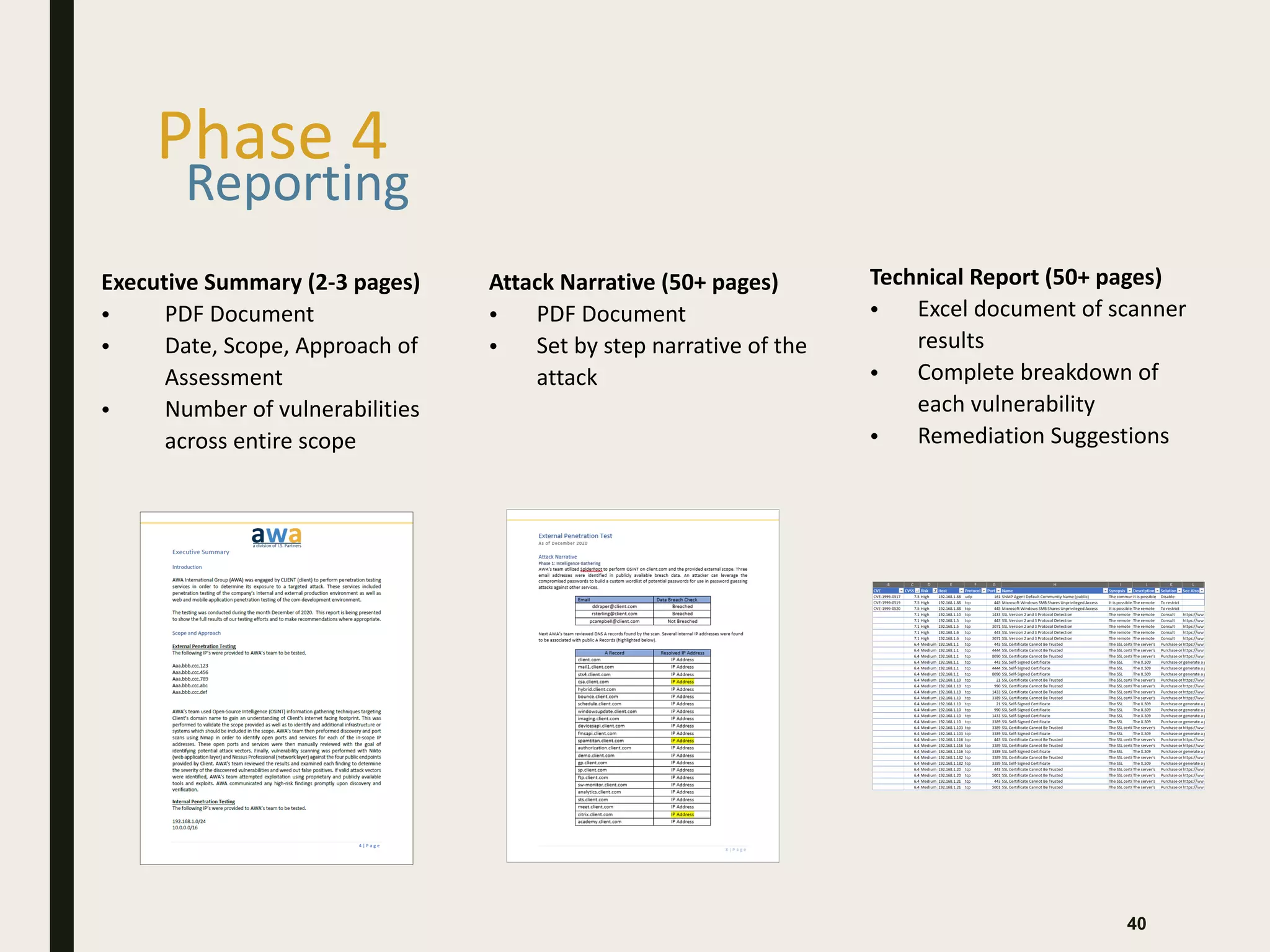 40
Executive Summary (2-3 pages)
• PDF Document
• Date, Scope, Approach of
Assessment
• Number of vulnerabilities
across entire scope
Technical Report (50+ pages)
• Excel document of scanner
results
• Complete breakdown of
each vulnerability
• Remediation Suggestions
Phase 4
Reporting
Attack Narrative (50+ pages)
• PDF Document
• Set by step narrative of the
attack
 