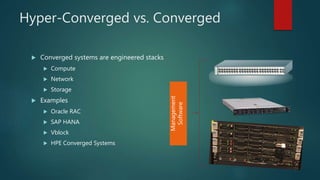 Hyper-Converged vs. Converged
 Converged systems are engineered stacks
 Compute
 Network
 Storage
 Examples
 Oracle RAC
 SAP HANA
 Vblock
 HPE Converged Systems
Management
Software
 