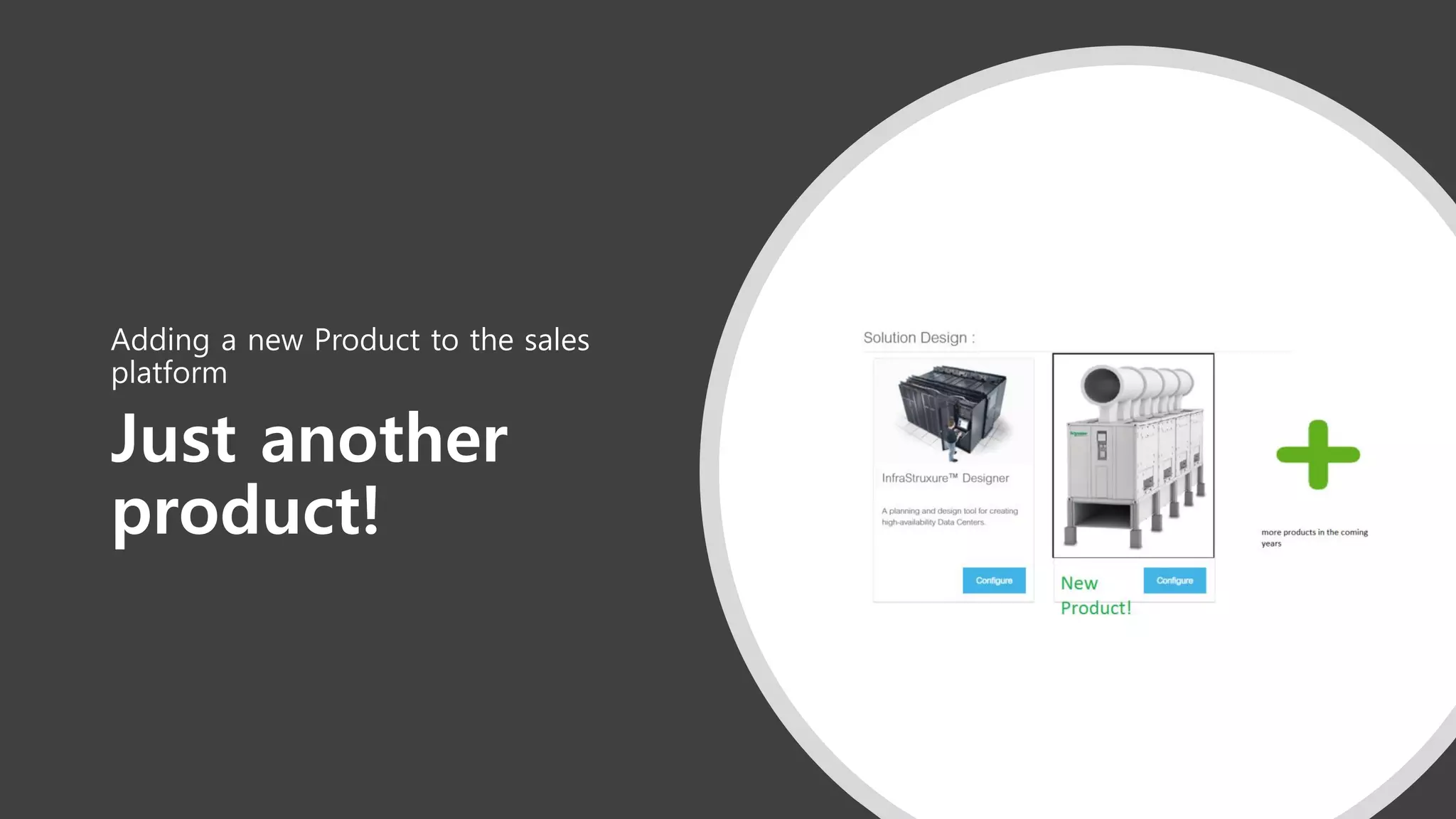 Just another
product!
Adding a new Product to the sales
platform
 