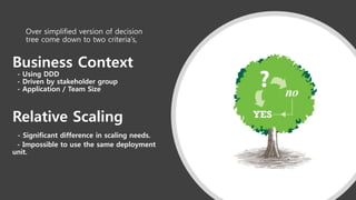 Business Context
- Using DDD
- Driven by stakeholder group
- Application / Team Size
Relative Scaling
- Significant difference in scaling needs.
- Impossible to use the same deployment
unit.
Over simplified version of decision
tree come down to two criteria's,
 