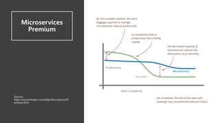 Microservices
Premium
Source:
http://martinfowler.com/bliki/MicroservicePr
emium.html
 