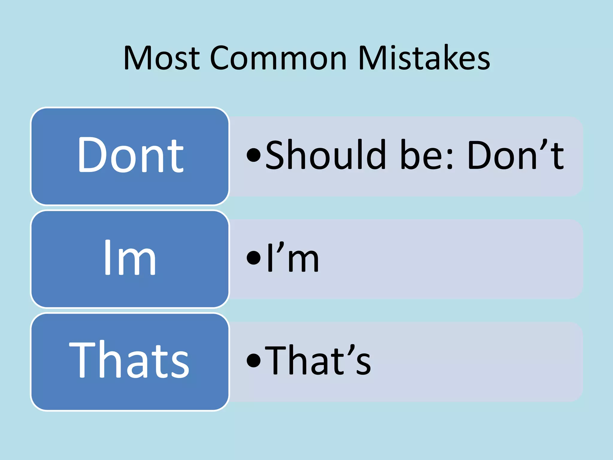 Most Common Mistakes

Dont
Im
Thats

•Should be: Don’t
•I’m
•That’s

 
