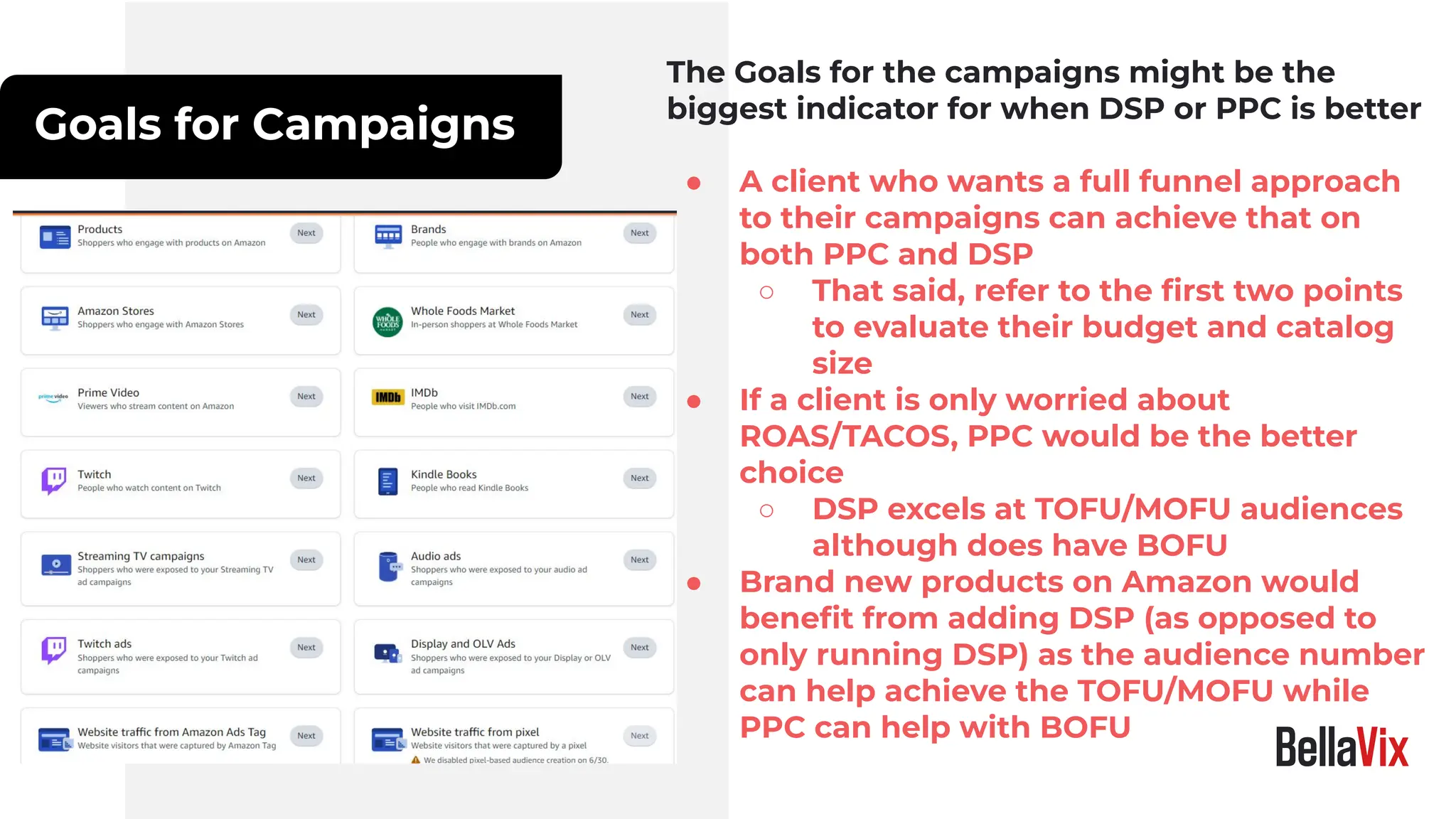 Goals for Campaigns
The Goals for the campaigns might be the
biggest indicator for when DSP or PPC is better
● A client who wants a full funnel approach
to their campaigns can achieve that on
both PPC and DSP
○ That said, refer to the ﬁrst two points
to evaluate their budget and catalog
size
● If a client is only worried about
ROAS/TACOS, PPC would be the better
choice
○ DSP excels at TOFU/MOFU audiences
although does have BOFU
● Brand new products on Amazon would
beneﬁt from adding DSP (as opposed to
only running DSP) as the audience number
can help achieve the TOFU/MOFU while
PPC can help with BOFU
 