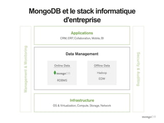 MongoDB et le stack informatique
d'entreprise
 