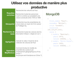 Utilisez vos données de manière plus
productive
MongoDB
{
first_name: ‘Paul’,
surname: ‘Miller’,
city: ‘London’,
location:
[45.123,47.232],
cars: [
{ model: ‘Bentley’,
year: 1973,
value: 100000, … },
{ model: ‘Rolls Royce’,
year: 1965,
value: 330000, … }
}
}
Requêtes
enrichies
Rechercher les voitures de Paul
Rechercher toutes les personnes
vivant à Londres qui possèdent une
voiture construite entre 1970 et 1980
Géospatial
Rechercher tous les propriétaires de
voiture dans un rayon de 5 km autour
de Trafalgar Sq.
Recherche de
texte
Rechercher toutes les voitures dont la
description indique « sièges en cuir »
Agrégation
Calculer la valeur moyenne de la
collection de voitures de Paul
Opération
MapReduce
Comment évolue le modèle de
propriété des couleurs par
emplacement géographique au fil du
temps ?
(le pourpre est-il tendance en Chine ?)
 
