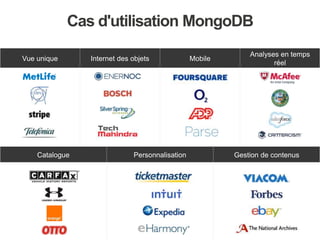 Cas d'utilisation MongoDB
Vue unique Internet des objets Mobile
Analyses en temps
réel
Catalogue Personnalisation Gestion de contenus
 