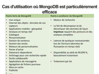 Points forts de MongoDB Points à améliorer de MongoDB
• Vue unique
• Internet des objets : données de vos
capteurs
• Applications mobiles : géospatial
• Analyses en temps réel
• Catalogue
• Personnalisation
• Gestion de contenus
• Gestion des stocks
• Moteurs de personnalisation
• Panier d'achat
• Datamarts dépendants
• Archivage pour une recherche rapide
• Outils collaboratifs
• Applications de messagerie
• Agrégation de fichiers journaux
• Mise en cache
• Publicité
• ……
• Moteur de recherche
• Le fait de décomposer et de
décortiquer des données de façon
imprévue requiert des jointures et des
analyses complètes
• Latence de quelques nanosecondes
lors de l'écriture (données de
fluctuation en temps réel)
• Disponibilité au-delà de 99,999 %,
basculement instantané
• Traitement par lot
Cas d'utilisation où MongoDB est particulièrement
efficace
 