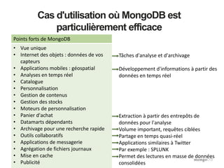 Points forts de MongoDB
• Vue unique
• Internet des objets : données de vos
capteurs
• Applications mobiles : géospatial
• Analyses en temps réel
• Catalogue
• Personnalisation
• Gestion de contenus
• Gestion des stocks
• Moteurs de personnalisation
• Panier d'achat
• Datamarts dépendants
• Archivage pour une recherche rapide
• Outils collaboratifs
• Applications de messagerie
• Agrégation de fichiers journaux
• Mise en cache
• Publicité
Cas d'utilisation où MongoDB est
particulièrement efficace
Tâches d'analyse et d'archivage
Développement d'informations à partir des
données en temps réel
Extraction à partir des entrepôts de
données pour l'analyse
Volume important, requêtes ciblées
Partage en temps quasi-réel
Applications similaires à Twitter
Par exemple : SPLUNK
Permet des lectures en masse de données
consolidées
 
