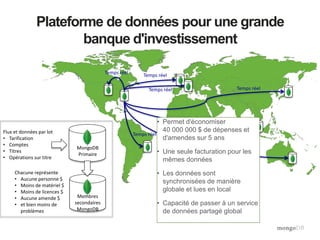 Plateforme de données pour une grande
banque d'investissement
Flux et données par lot
• Tarification
• Comptes
• Titres
• Opérations sur titre
Temps réel
Temps réel Temps réel
Temps réel
Temps réel
Temps réel
Temps réel
Chacune représente
• Aucune personne $
• Moins de matériel $
• Moins de licences $
• Aucune amende $
• et bien moins de
problèmes
Membres
secondaires
MongoDB
MongoDB
Primaire
• Permet d'économiser
40 000 000 $ de dépenses et
d'amendes sur 5 ans
• Une seule facturation pour les
mêmes données
• Les données sont
synchronisées de manière
globale et lues en local
• Capacité de passer à un service
de données partagé global
 