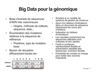 Big Data pour la génomique
• Base d'extraits de séquences
d'ADN très volumineuse
– Origine, méthode de collecte,
séquence, date...
• Énumération des mutations
relatives à la séquence de
référence
– Positions, type de mutation,
base
• Besoin de récupérer
efficacement toutes les
séquences comportant une
mutation particulière
• Similaire à un modèle de
système de gestion de contenus
• Ajout d'un tableau d'indicateurs
dans un document de séquence
répertoriant les noms des
mutations
• Indexation du tableau
d'indicateurs
• Les requêtes recherchant les
séquences affectées sont
indexées et très rapides
• Facile à configurer,
représentation flexible et
présentation détaillée des
séquences, évolution flexible
• Possibilité de montée en charge
pour traiter des volumes
importants
 