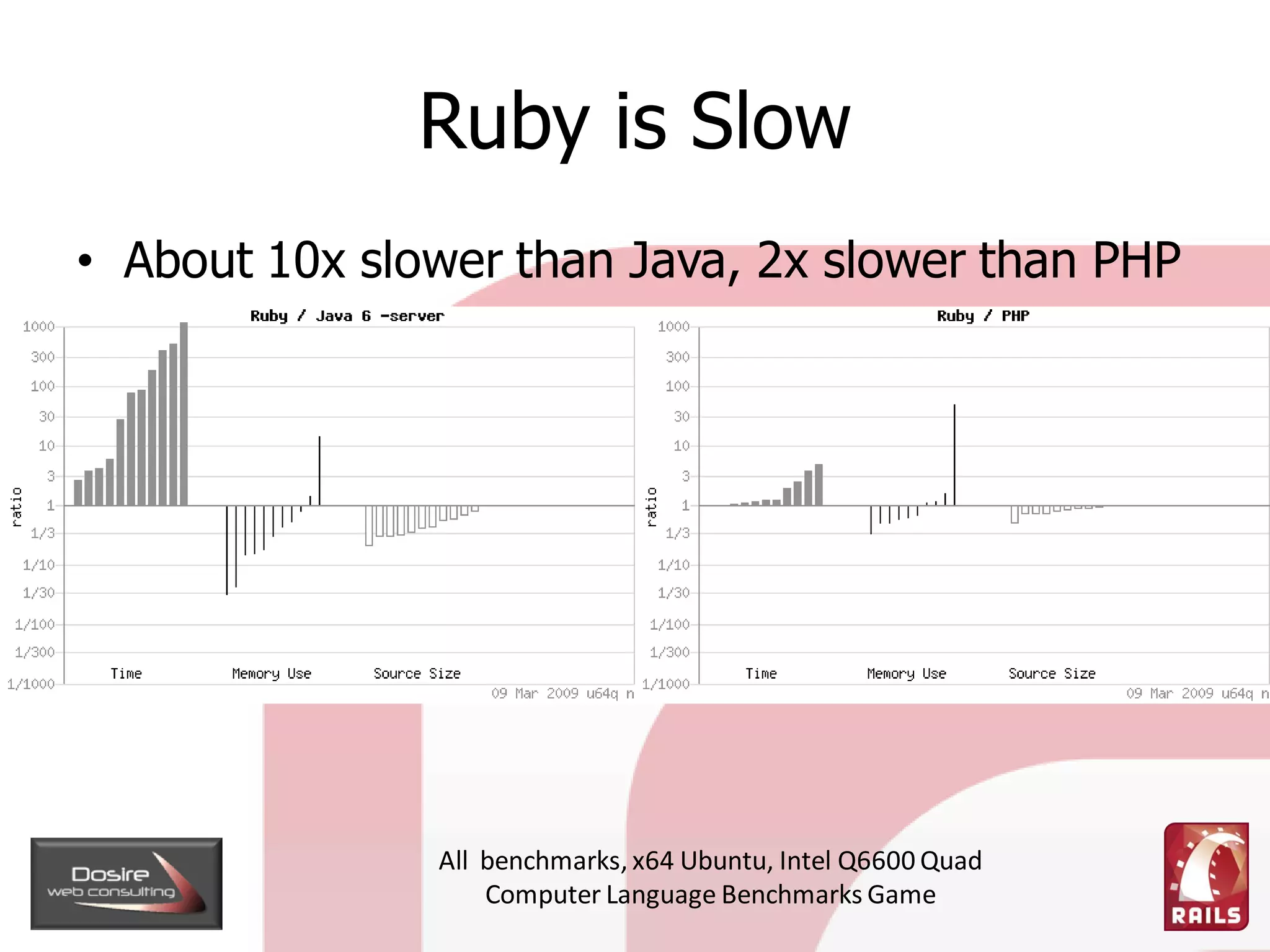 When To Use Ruby On Rails
