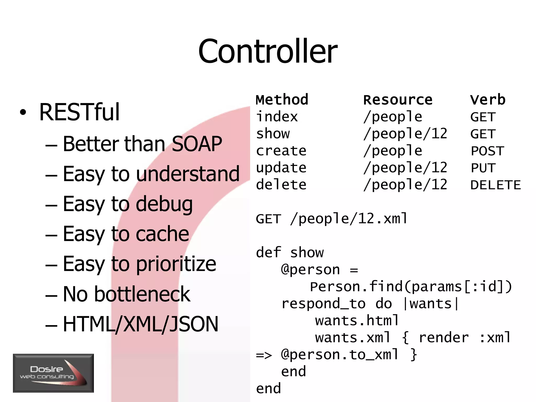 When To Use Ruby On Rails
