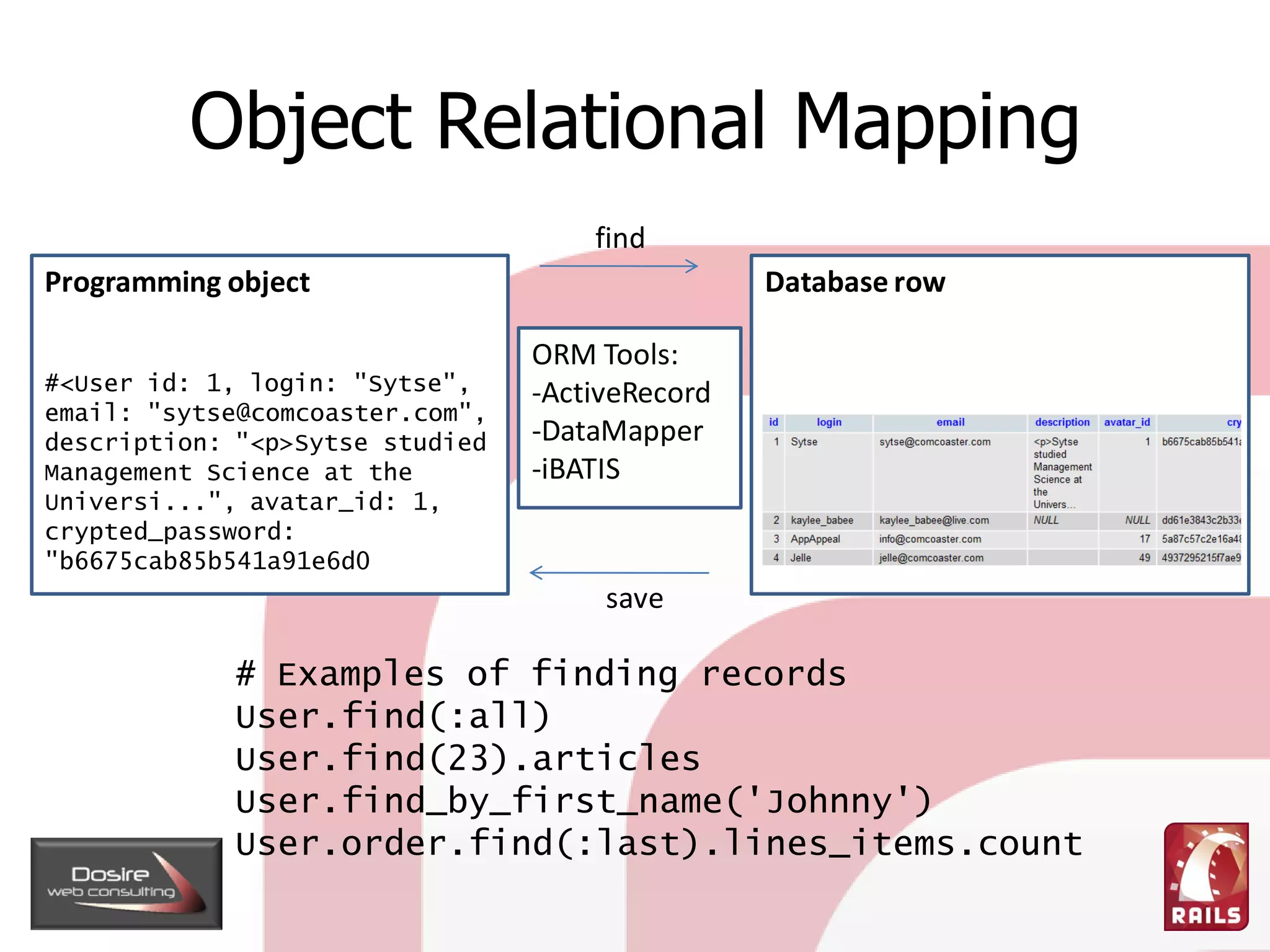 When To Use Ruby On Rails