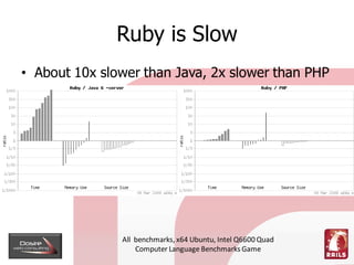 Ruby is Slow
• About 10x slower than Java, 2x slower than PHP




               All benchmarks, x64 Ubuntu, Intel Q6600 Q...
