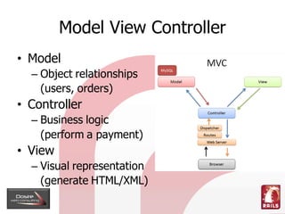 Model View Controller
• Model
  – Object relationships
    (users, orders)
• Controller
  – Business logic
    (perform a ...