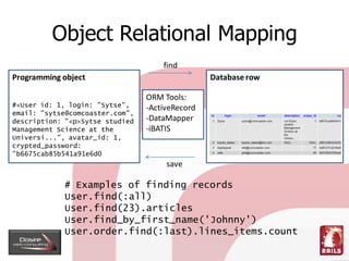 Object Relational Mapping
                                     find
Programming object                               Datab...