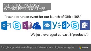 To maximize the value Office 365 provides we need to use as much of it as we can.
1. THE TECHNOLOGY
WORKS BEST TOGETHER…
 