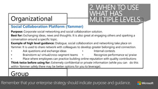 If you don’t have clear organizational technology guidance, it will be much harder.
Individual
Group
Organizational
2. WHEN TO USE
WHAT HAS
MULTIPLE LEVELS…
 