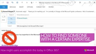 HOW TO FIND SOMEONE
WITH A CERTAIN EXPERTISE…
How might users accomplish this today in Office 365?
 