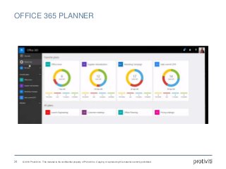 © 2016 Protiviti Inc. This material is the confidential property of Protiviti Inc. Copying or reproducing this material is strictly prohibited.
OFFICE 365 PLANNER
24
 