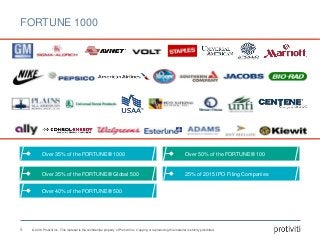 © 2016 Protiviti Inc. This material is the confidential property of Protiviti Inc. Copying or reproducing this material is strictly prohibited.
FORTUNE 1000
5
Over 35% of the FORTUNE® 1000
Over 35% of the FORTUNE® Global 500
Over 40% of the FORTUNE® 500
Over 50% of the FORTUNE® 100
25% of 2015 IPO Filing Companies
 