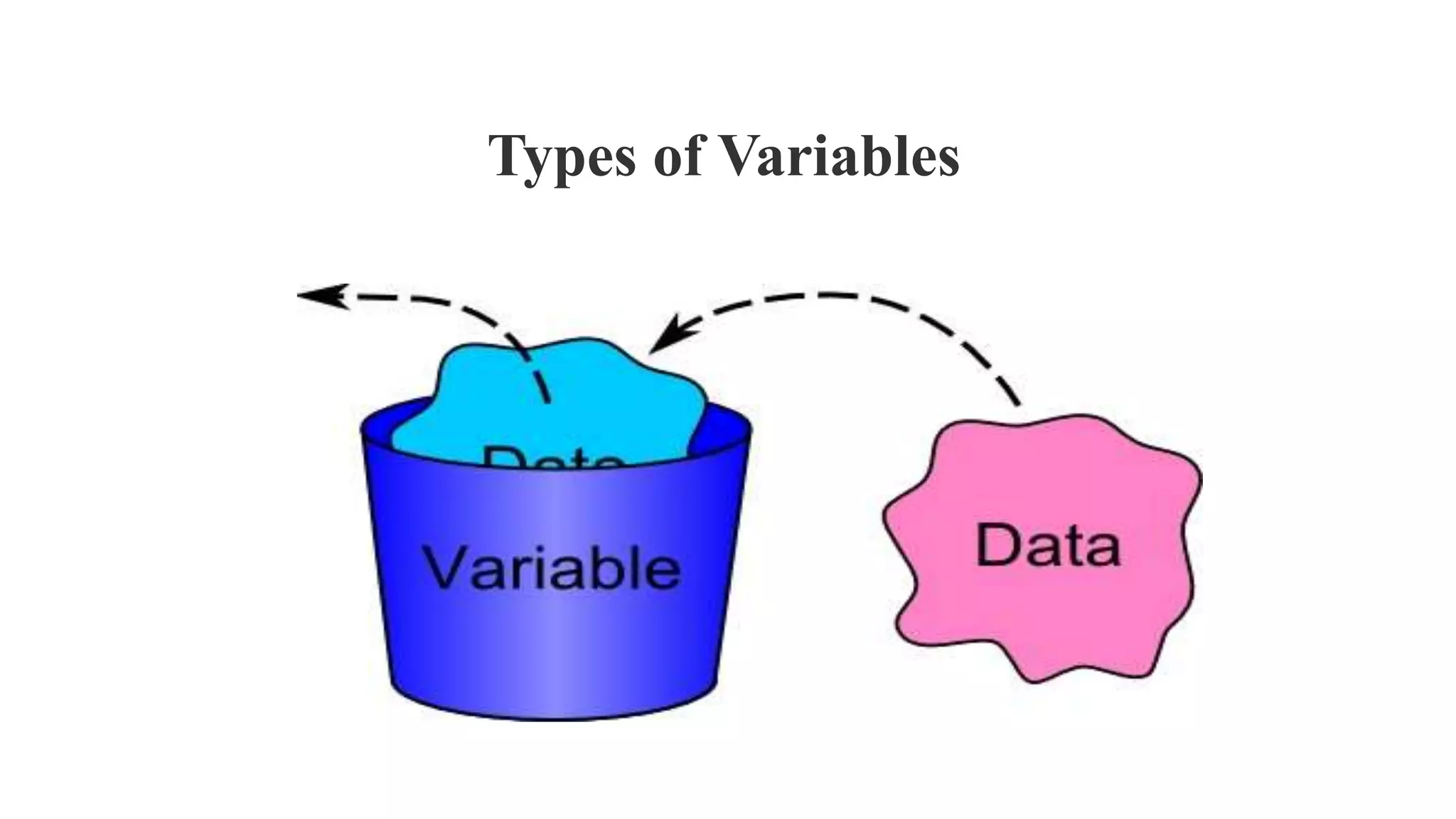 Types of Variables
 